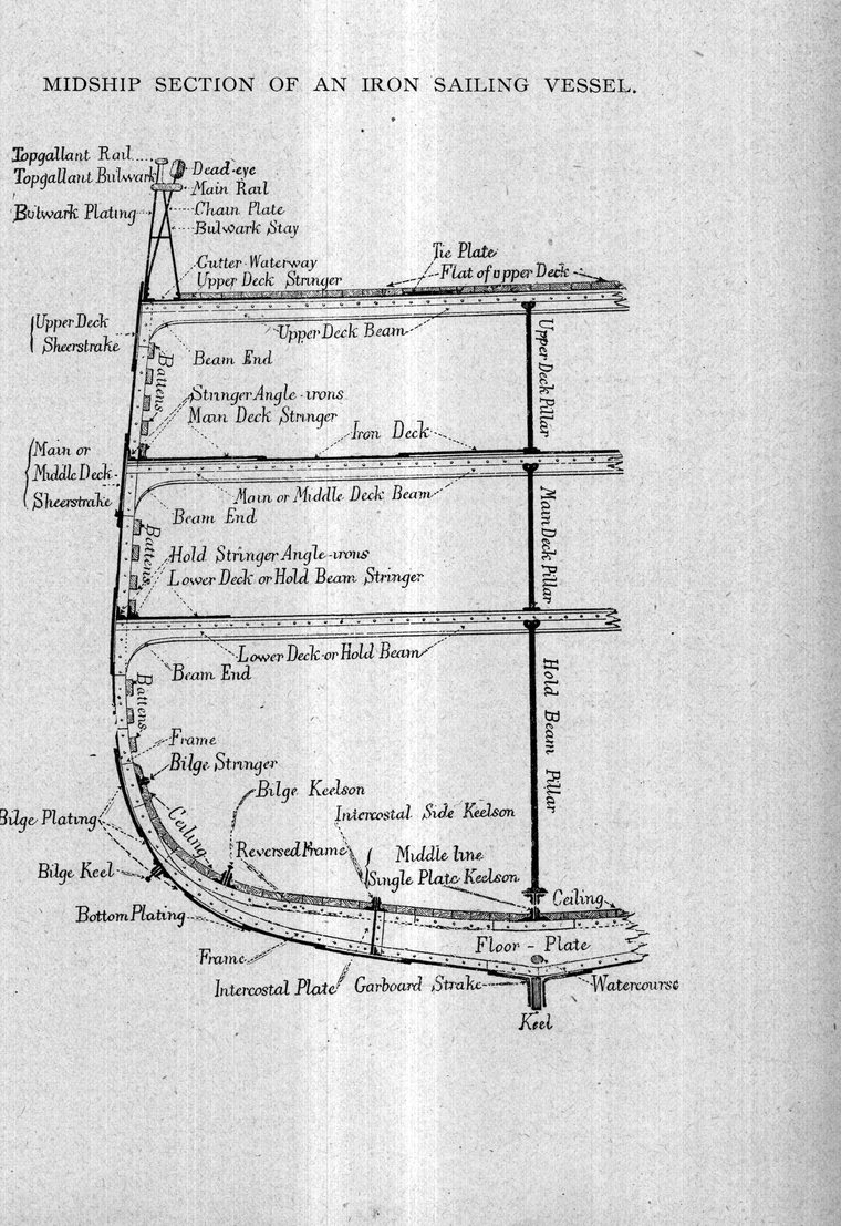 Midship section of an iron sailing vessel