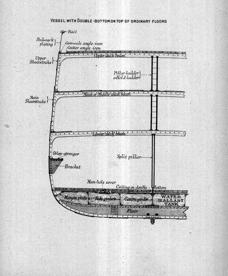 Vessel with double-bottom on top of ordinary floors — water ballast tank, pillars and stringers