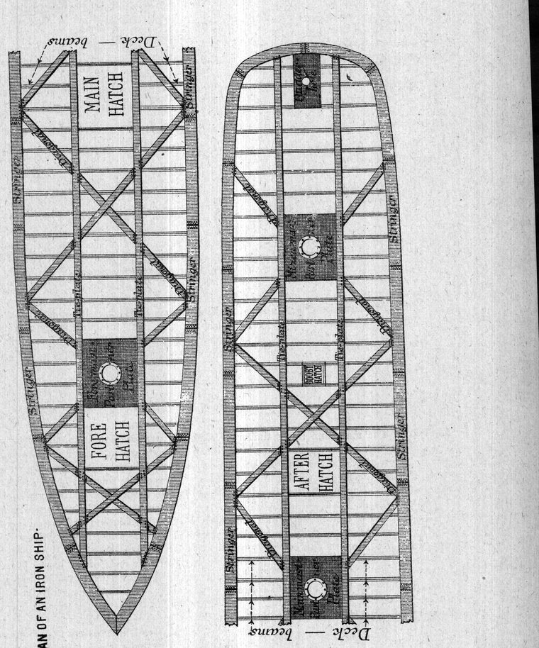 Deck-plan of an iron ship — main, fore and after hatches, beams and stringers
