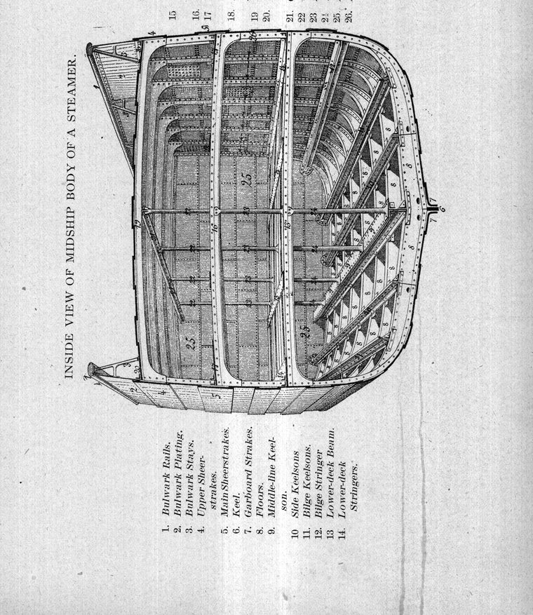 Inside view of the midship body of a steamer, with its parts named