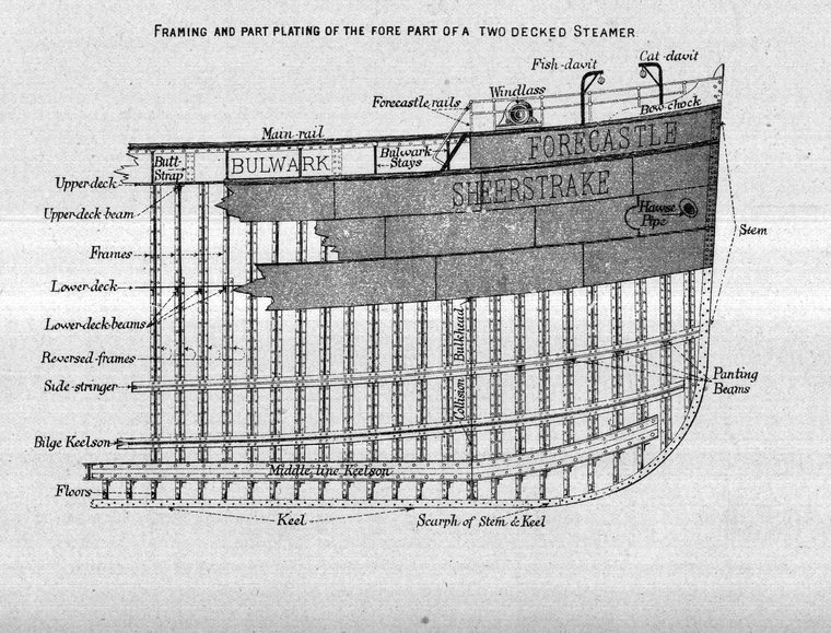 Framing and part plating of the fore part of a two-decked steamer