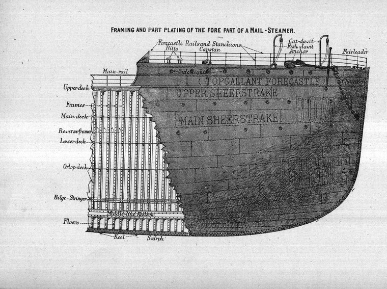 Framing and part plating of the fore part of a mail-steamer