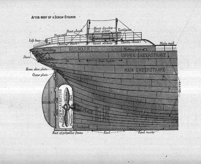 After-body of a screw-steamer, plated — screw aperture and stern fittings