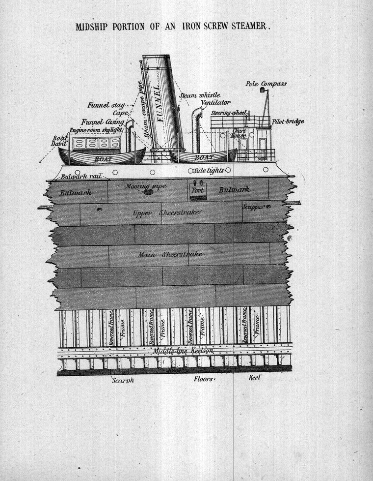 Midship portion of an iron screw steamer — funnel, whistle, ventilator, pole compass and pilot-bridge