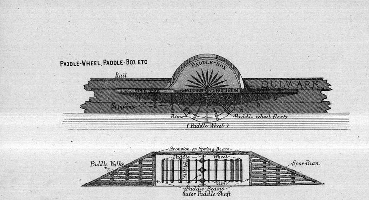 Paddle-wheel, paddle-box, etc.