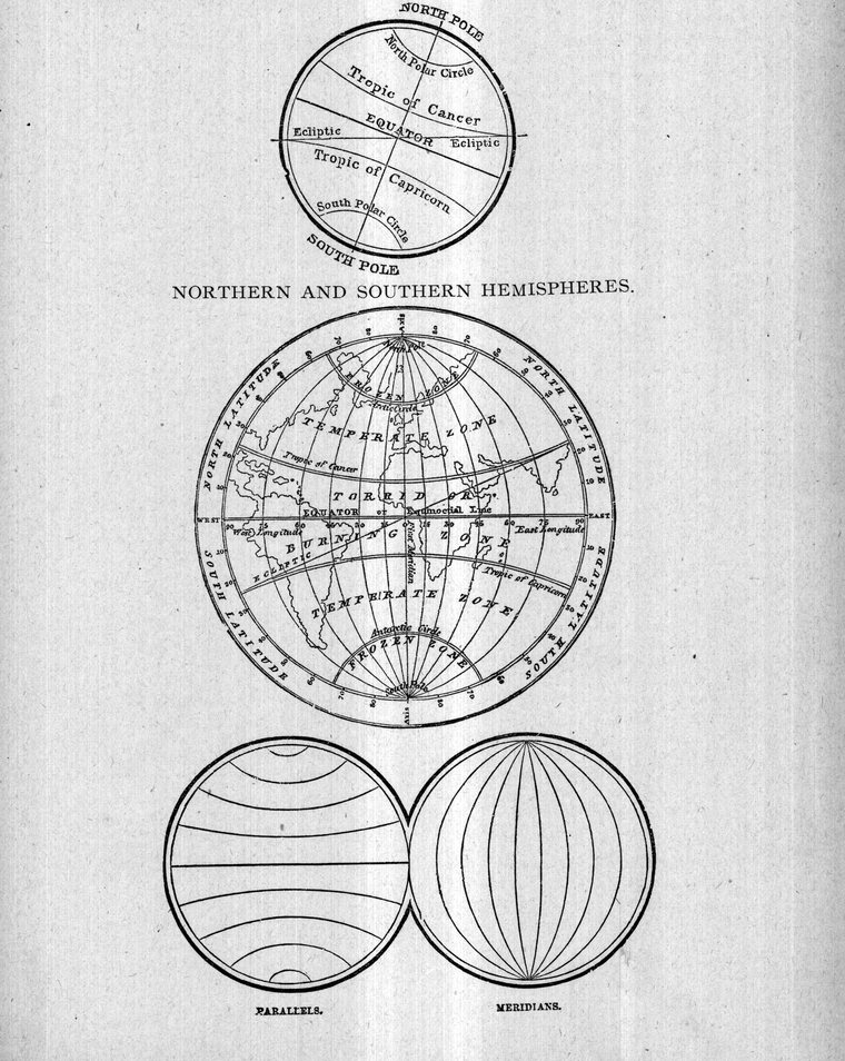 The circles of the earth — northern and southern hemispheres, parallels and meridians
