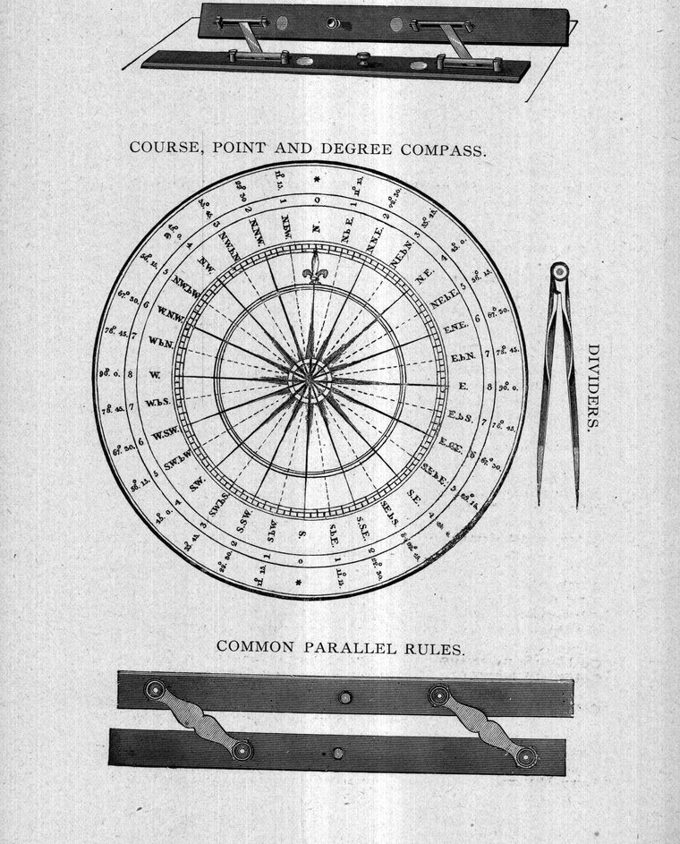Course, point and degree compass; dividers; common parallel rules; spirit level