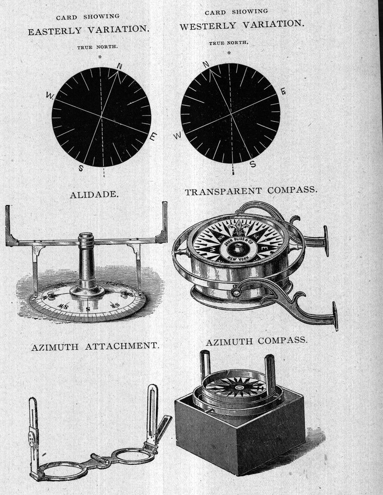 Cards showing easterly and westerly variation; alidade; transparent compass; azimuth attachment and azimuth compass