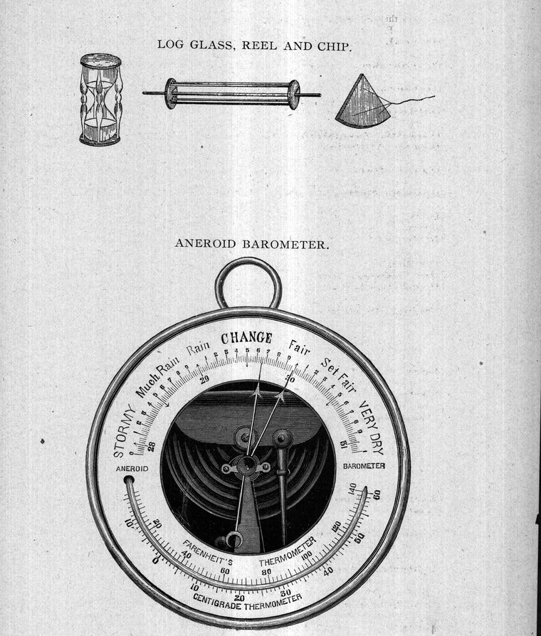 Log glass, reel and chip; aneroid barometer
