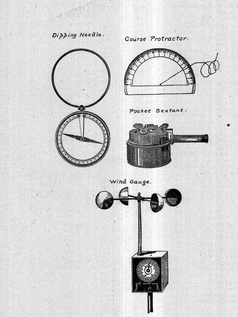 Dipping needle, course protractor, pocket sextant and wind gauge