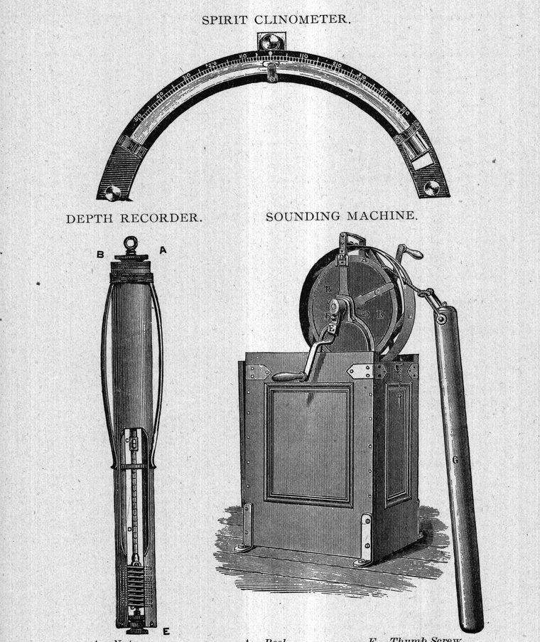 Spirit clinometer, depth recorder and sounding machine