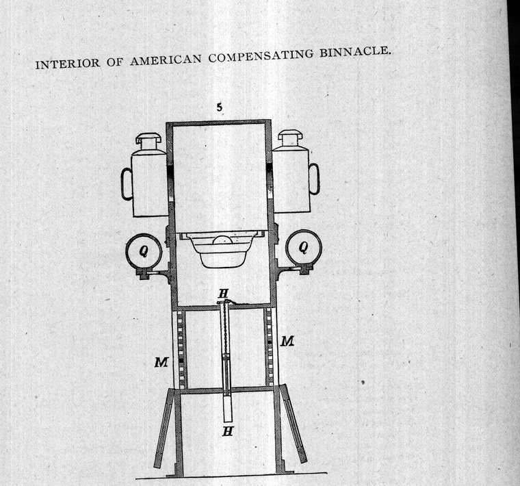 Interior of American compensating binnacle