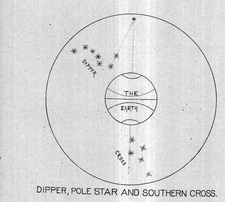 Dipper, pole star and Southern Cross