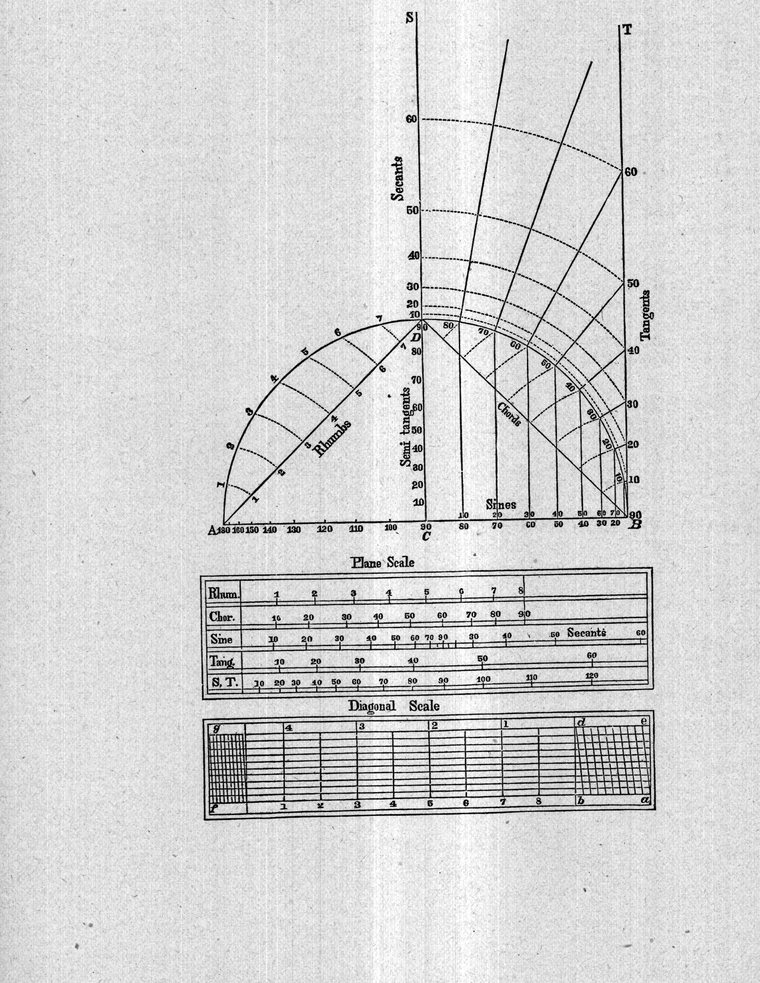 Plane and diagonal scales