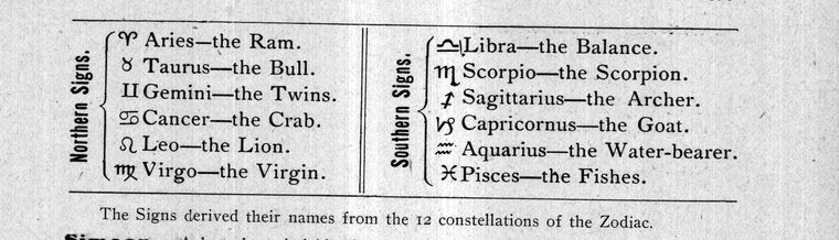 The signs of the zodiac, northern and southern