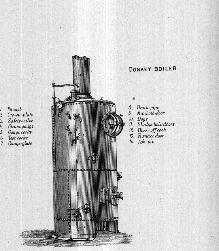 Donkey-boiler, with its parts named