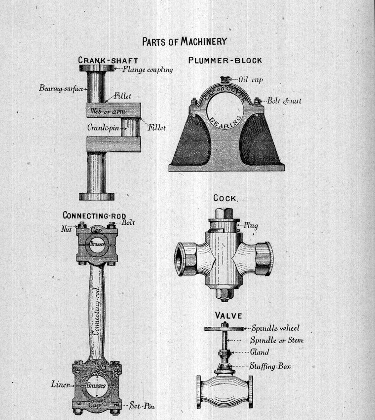 Parts of machinery — crank-shaft, plummer-block, connecting-rod, cock and valve