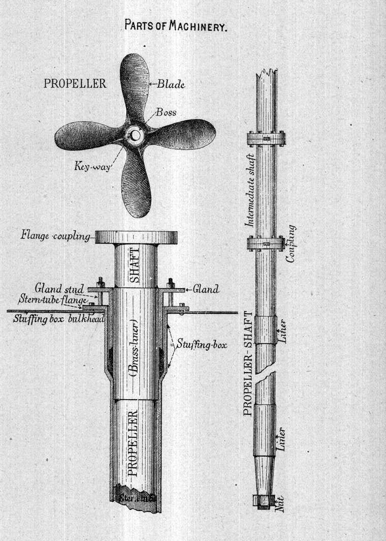 Parts of machinery — propeller, propeller shaft, stuffing-box and couplings
