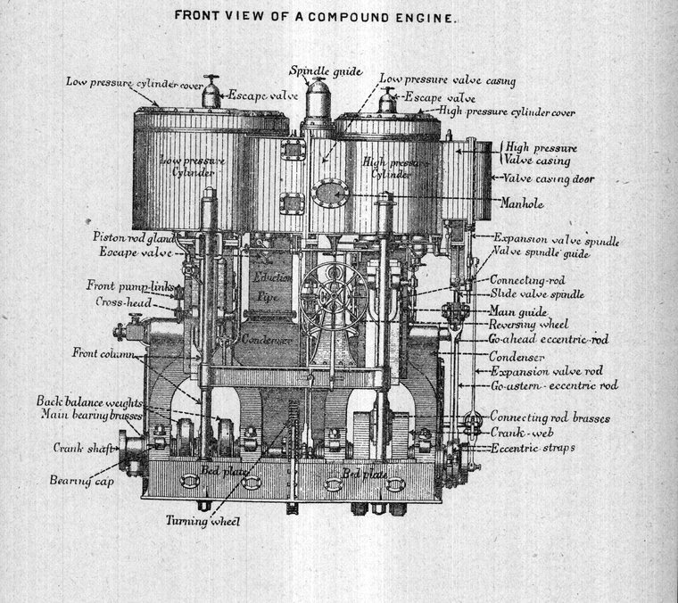 Front view of a compound engine