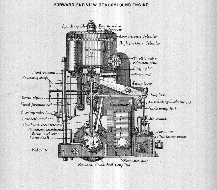 Forward end view of a compound engine