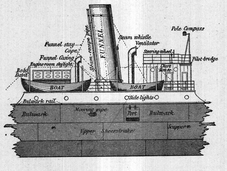 Funnel, escape pipe, whistle, etc. — the upper works of a steamer named