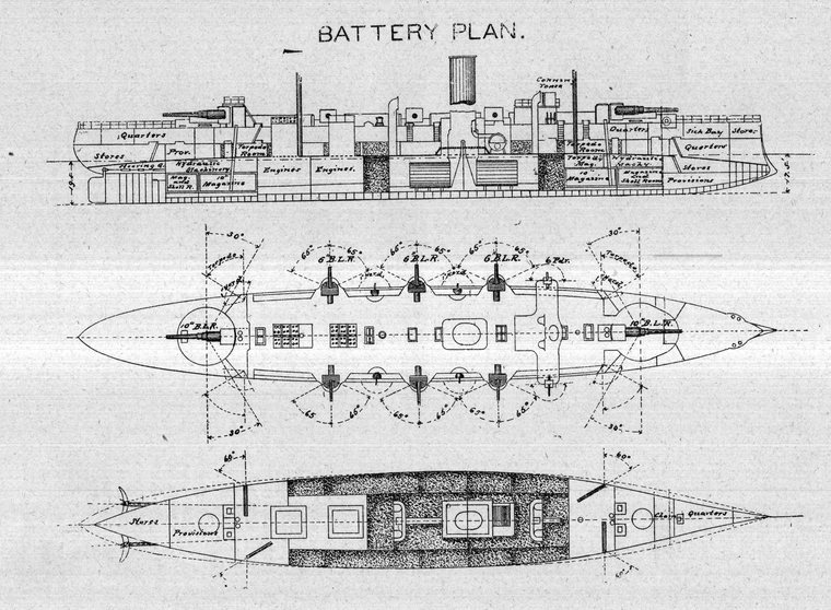 Battery plan of a man-of-war