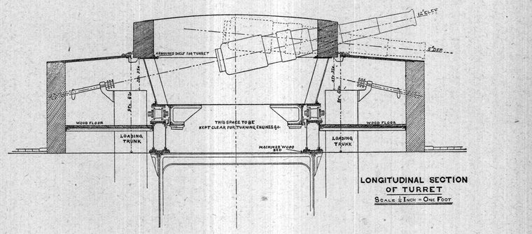 Longitudinal section of turret