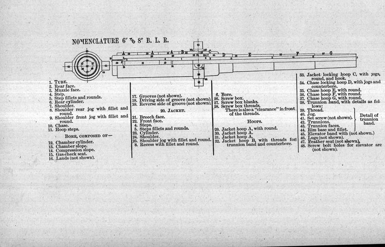 Nomenclature of the 6-inch and 8-inch breech-loading rifles
