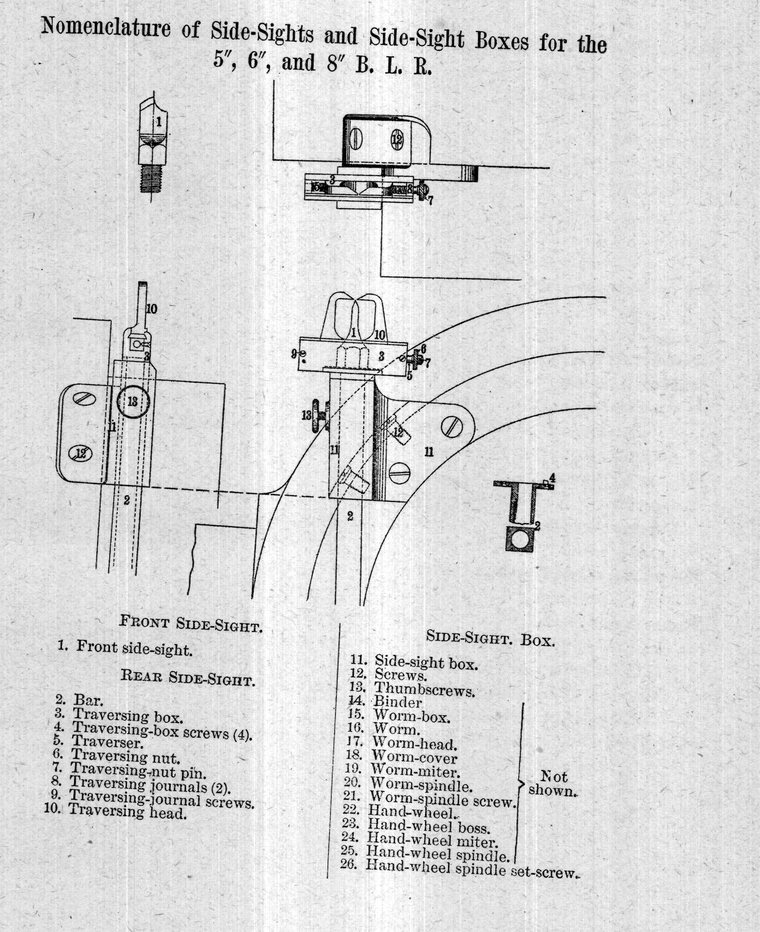 Nomenclature of side-sights and side-sight boxes for the 5, 6 and 8-inch B. L. R.