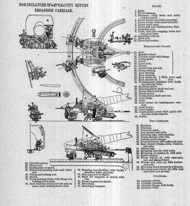Nomenclature of the 5 and 6-inch gravity-return broadside carriage
