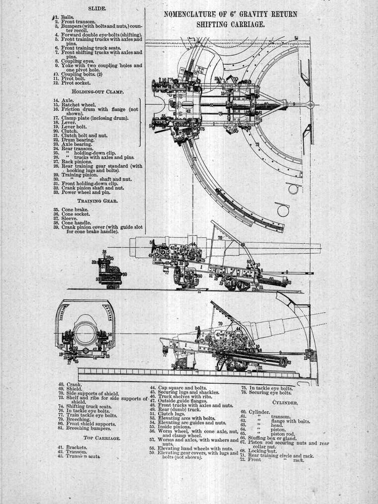 Nomenclature of the 6-inch gravity-return shifting carriage