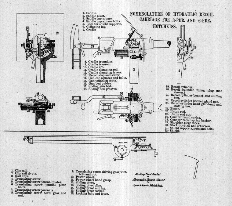 Nomenclature of hydraulic recoil carriage for 3-pounder and 6-pounder Hotchkiss guns
