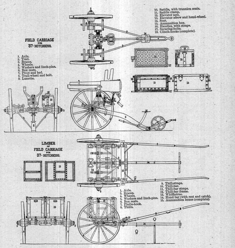 Field carriage and limber for the 37-mm Hotchkiss