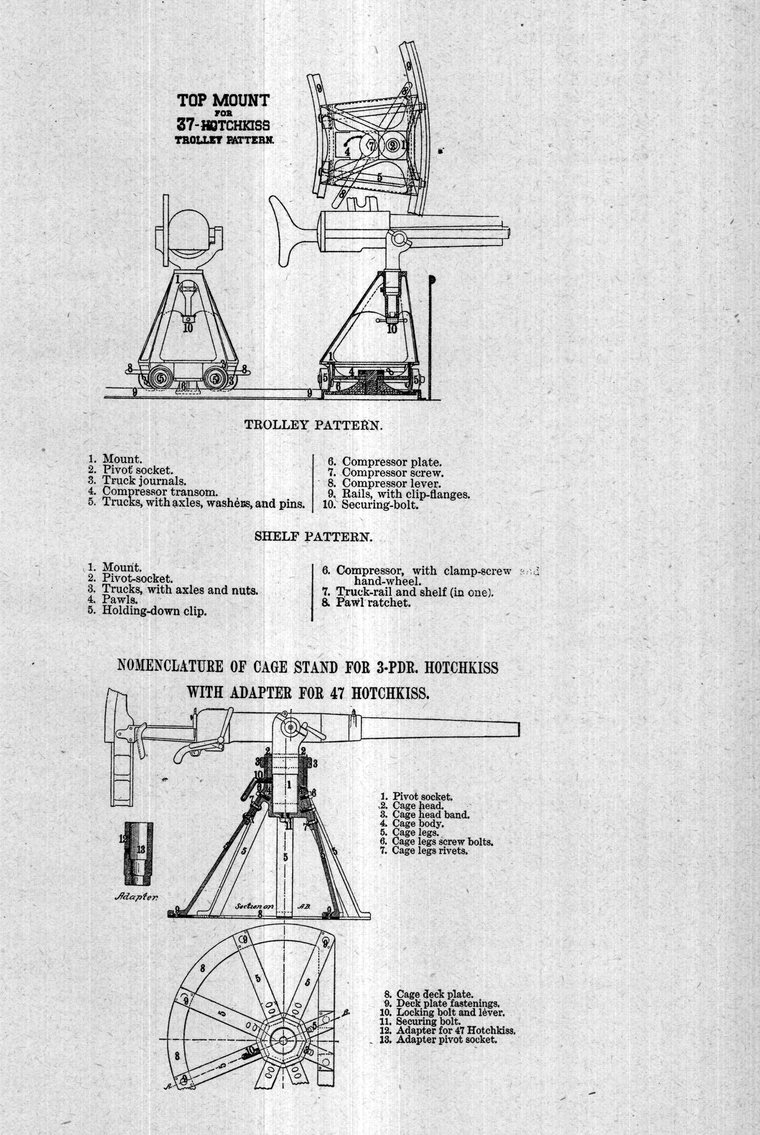 Top mount for the 37-mm Hotchkiss, and cage stand for the 3-pounder Hotchkiss