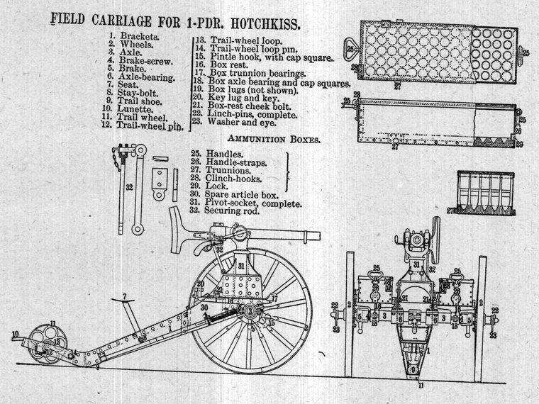 Field carriage for the 1-pounder Hotchkiss, with ammunition boxes