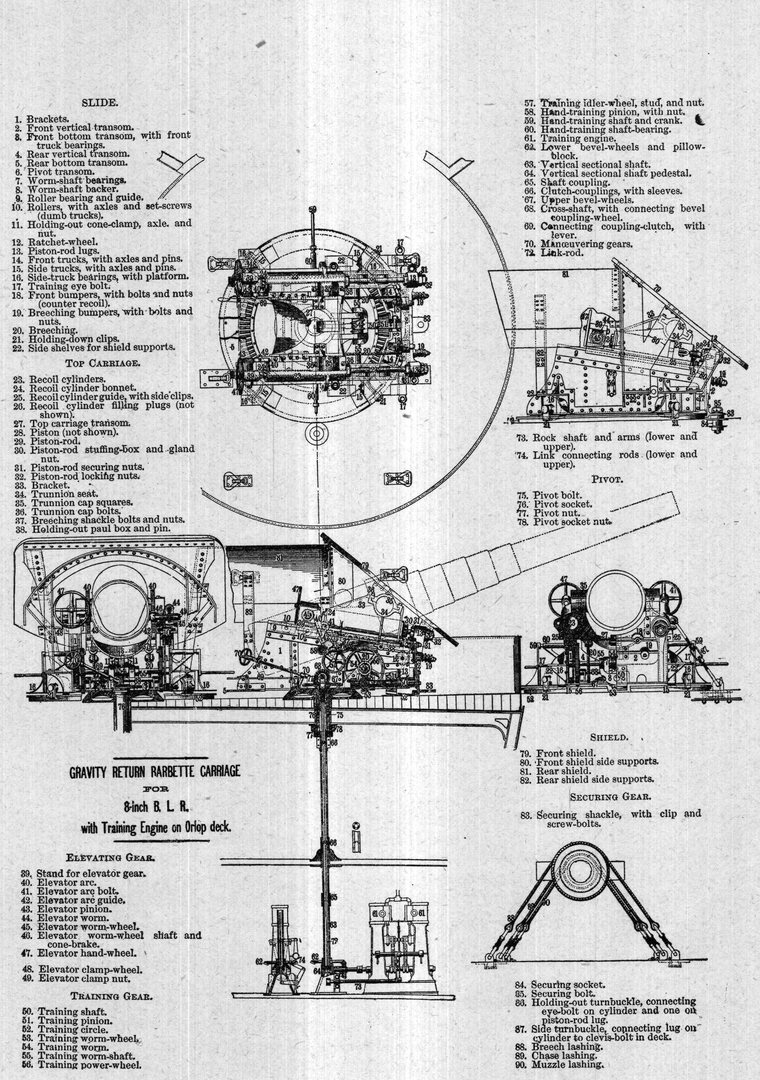 Gravity-return barbette carriage for the 8-inch B. L. R., with training engine